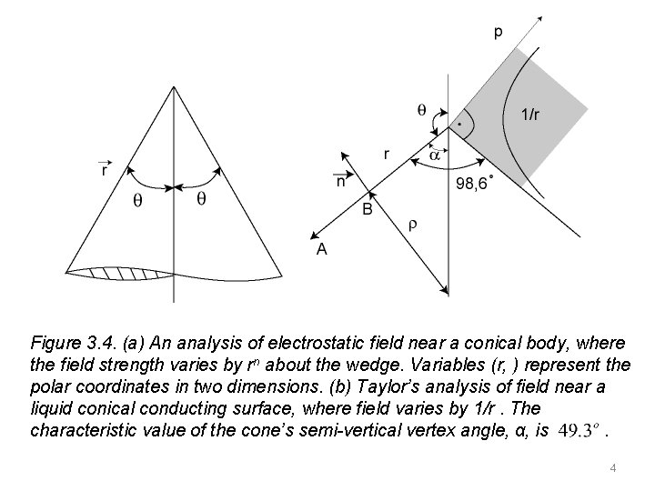 Figure 3. 4. (a) An analysis of electrostatic field near a conical body, where