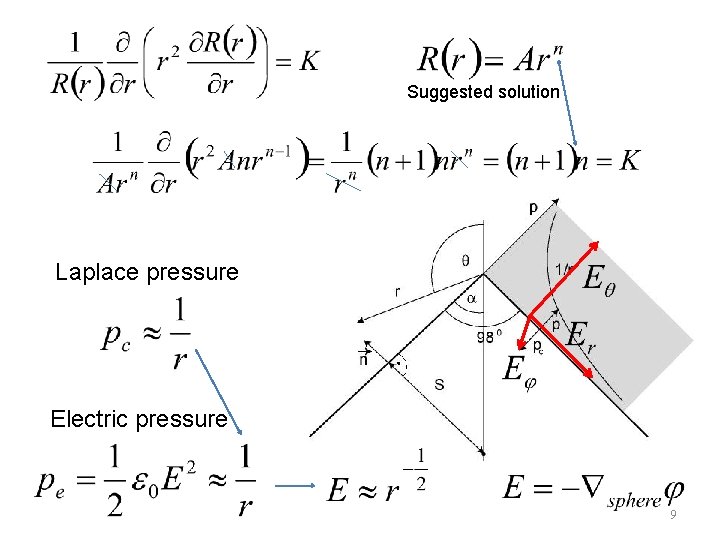 Suggested solution Laplace pressure Electric pressure 9 