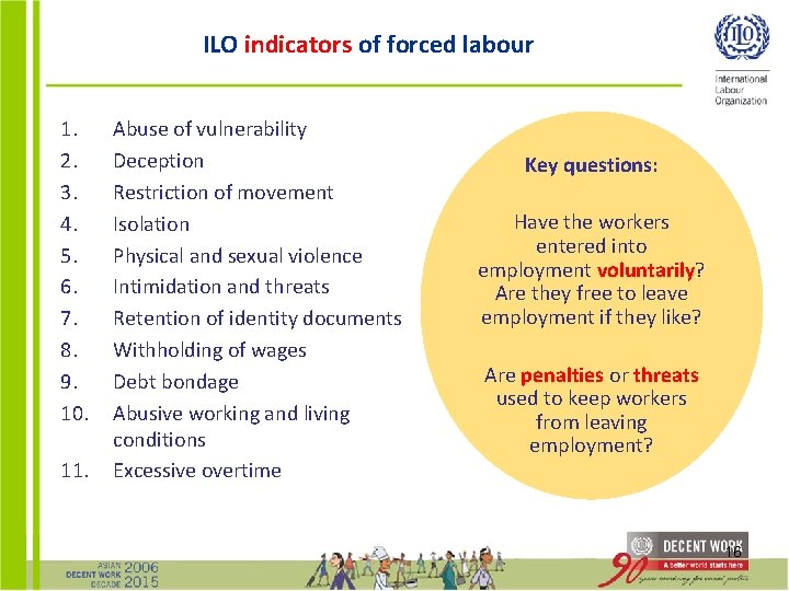 ILO indicators of forced labour 1. 2. 3. 4. 5. 6. 7. 8. 9.