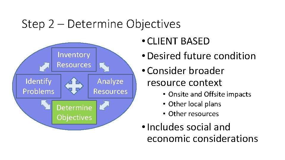 Step 2 – Determine Objectives Inventory Resources Identify Problems Analyze Resources Determine Objectives •