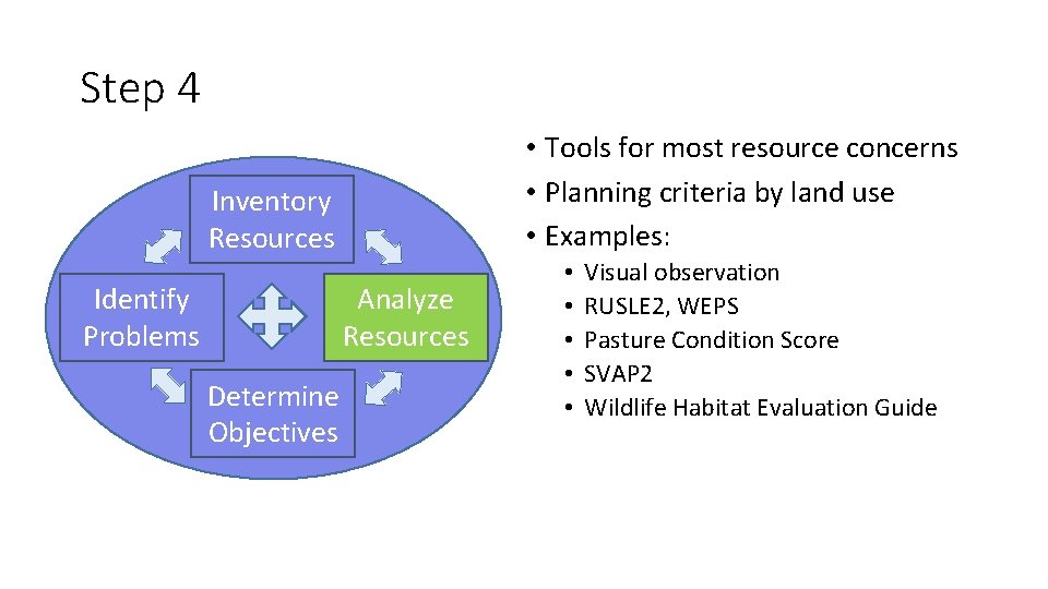 Step 4 • Tools for most resource concerns • Planning criteria by land use