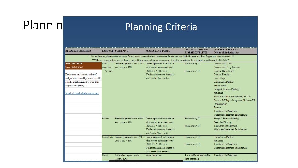 Planning criteria 