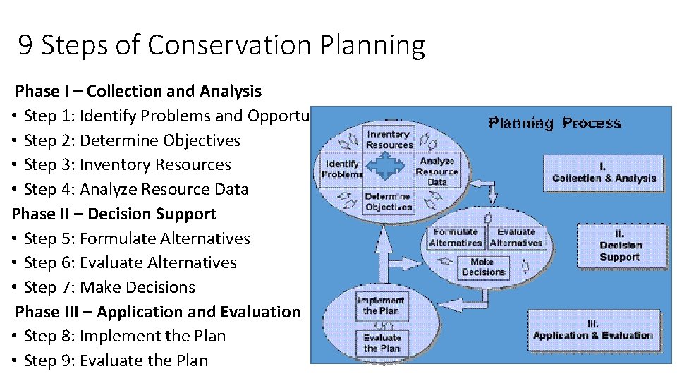 9 Steps of Conservation Planning Phase I – Collection and Analysis • Step 1: