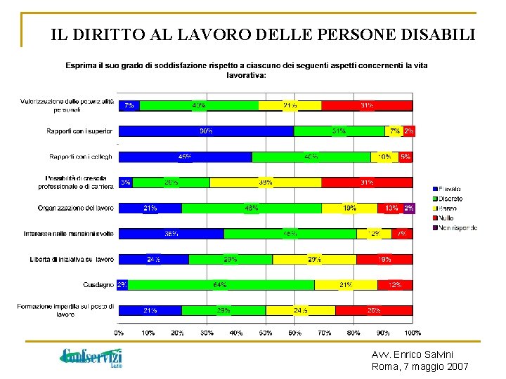 IL DIRITTO AL LAVORO DELLE PERSONE DISABILI Avv. Enrico Salvini Roma, 7 maggio 2007