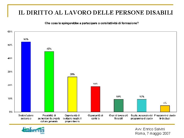 IL DIRITTO AL LAVORO DELLE PERSONE DISABILI Avv. Enrico Salvini Roma, 7 maggio 2007