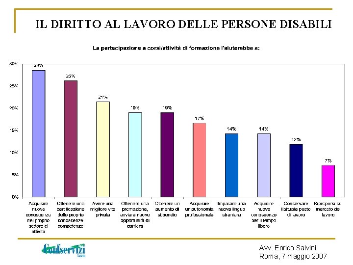 IL DIRITTO AL LAVORO DELLE PERSONE DISABILI Avv. Enrico Salvini Roma, 7 maggio 2007