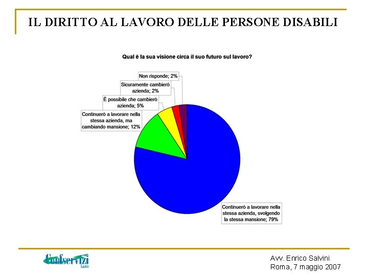 IL DIRITTO AL LAVORO DELLE PERSONE DISABILI Avv. Enrico Salvini Roma, 7 maggio 2007