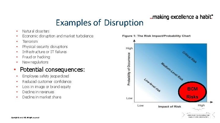 Examples of Disruption • • Natural disasters Economic disruption and market turbolence Terrorism Physical