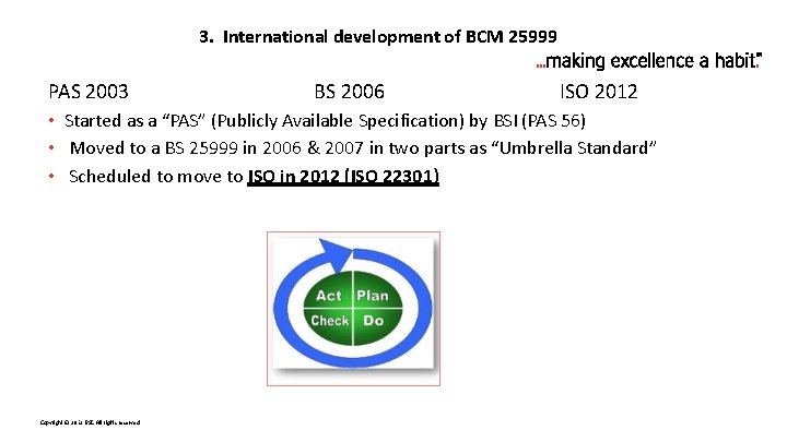 3. International development of BCM 25999 PAS 2003 BS 2006 ISO 2012 • Started