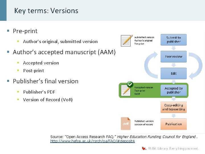 Key terms: Versions § Pre-print § Author’s original, submitted version § Author’s accepted manuscript