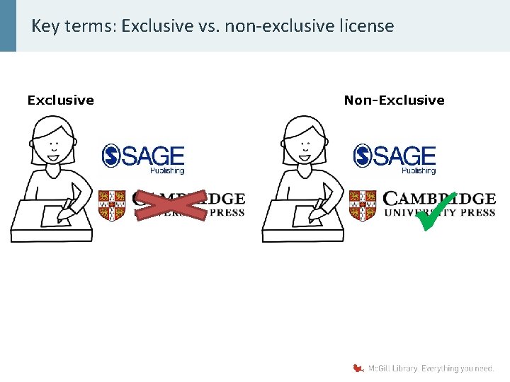 Key terms: Exclusive vs. non-exclusive license Exclusive Non-Exclusive 
