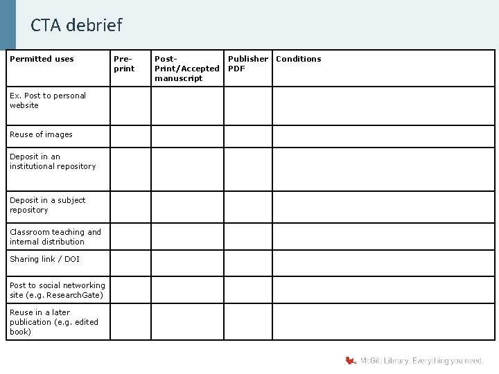 CTA debrief Permitted uses Ex. Post to personal website Reuse of images Deposit in
