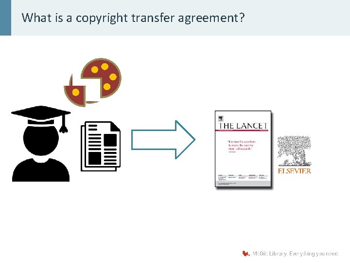 What is a copyright transfer agreement? 