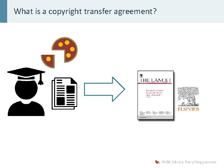 What is a copyright transfer agreement? 
