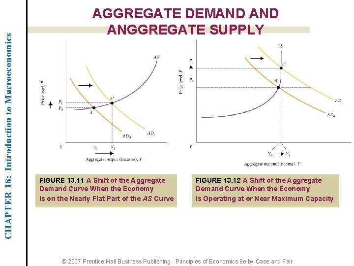 CHAPTER 18: Introduction to Macroeconomics AGGREGATE DEMAND ANGGREGATE SUPPLY FIGURE 13. 11 A Shift