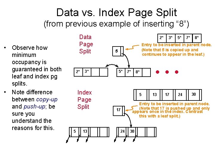 Data vs. Index Page Split (from previous example of inserting “ 8”) • Observe