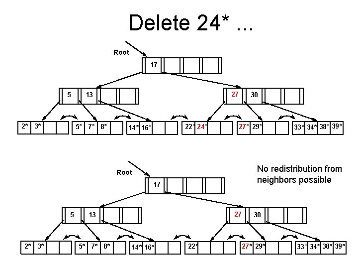 Delete 24*. . . Root 17 5 2* 3* 27 13 5* 7* 8*