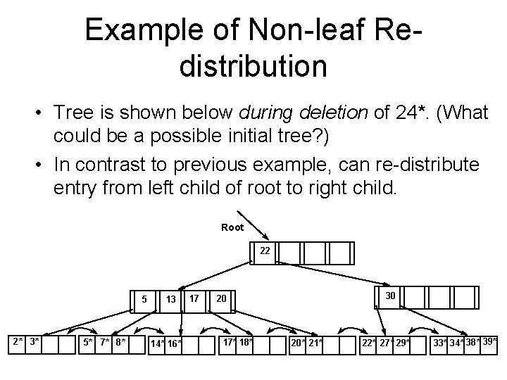 Example of Non-leaf Redistribution • Tree is shown below during deletion of 24*. (What
