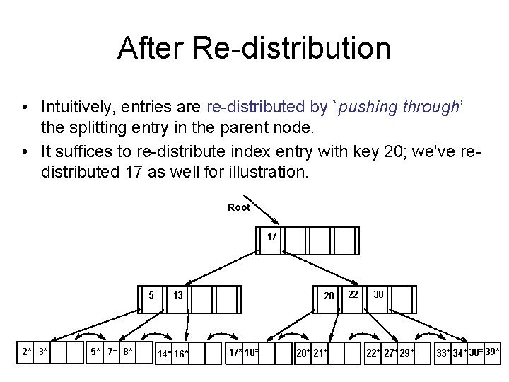 After Re-distribution • Intuitively, entries are re-distributed by `pushing through’ the splitting entry in