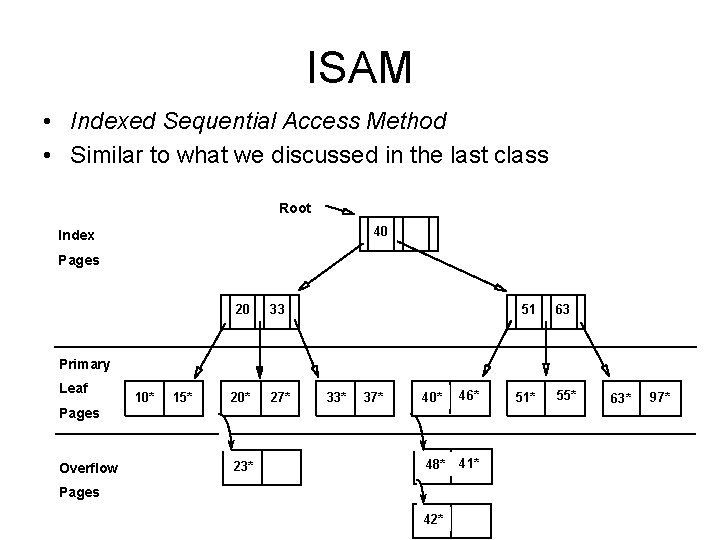 ISAM • Indexed Sequential Access Method • Similar to what we discussed in the