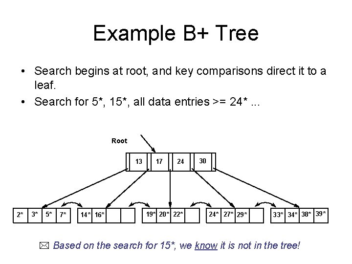 Example B+ Tree • Search begins at root, and key comparisons direct it to
