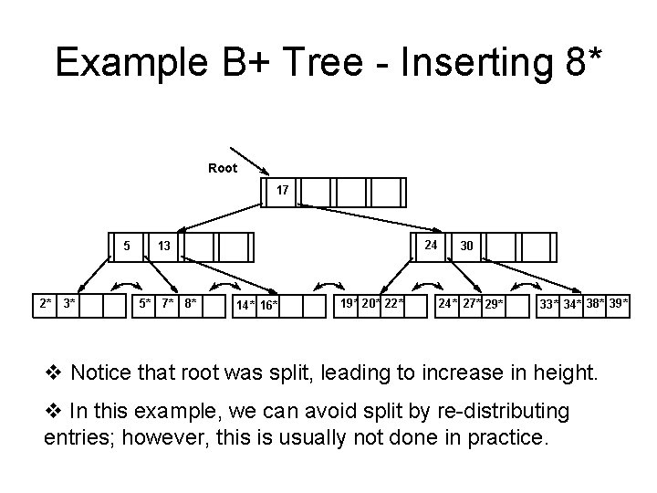 Example B+ Tree - Inserting 8* Root 13 5 2* 2* 3* 3* 5*