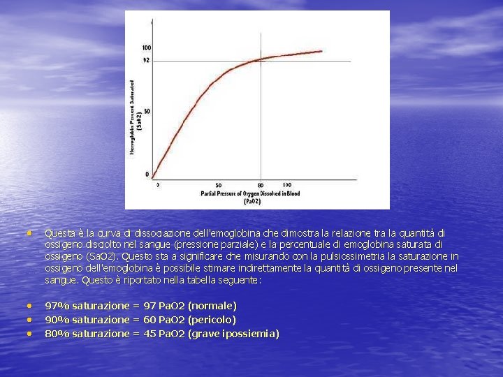  • Questa è la curva di dissociazione dell'emoglobina che dimostra la relazione tra