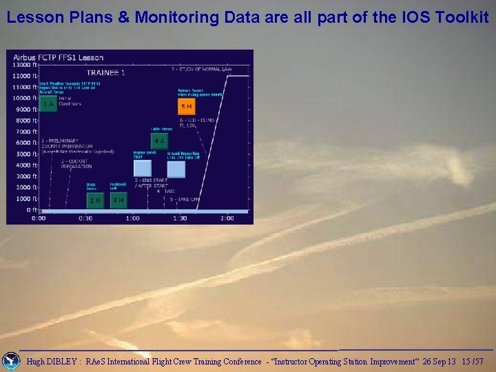 Lesson Plans & Monitoring Data are all part of the IOS Toolkit Hugh DIBLEY