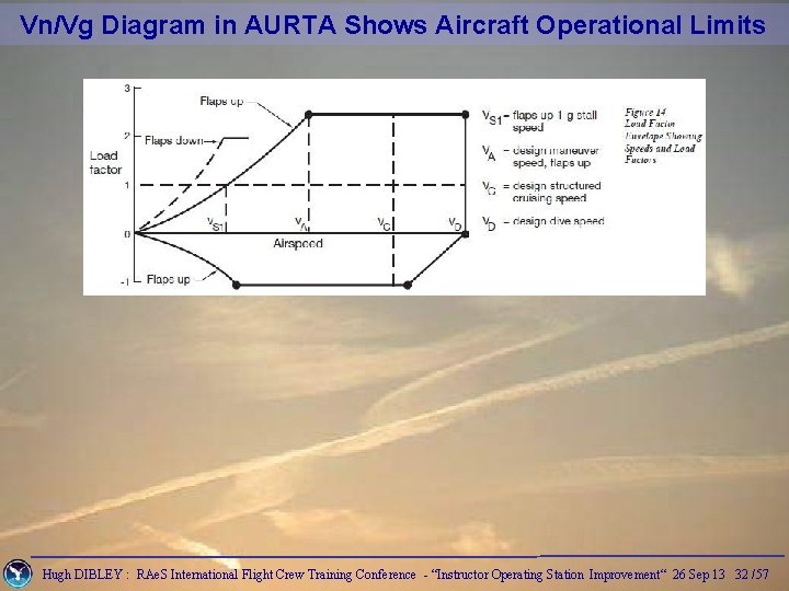 Vn/Vg Diagram in AURTA Shows Aircraft Operational Limits Hugh DIBLEY : RAe. S International
