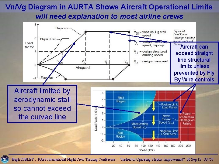 Vn/Vg Diagram in AURTA Shows Aircraft Operational Limits will need explanation to most airline