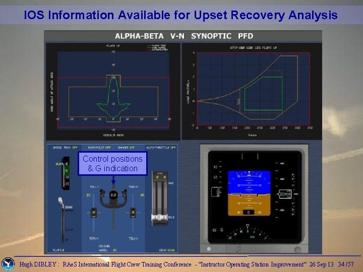 IOS Information Available for Upset Recovery Analysis Control positions & G indication Hugh DIBLEY