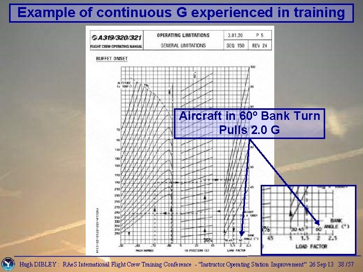 Example of continuous G experienced in training Aircraft in 60º Bank Turn Pulls 2.