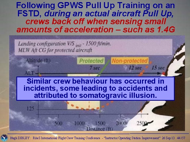 Following GPWS Pull Up Training on an FSTD, during an actual aircraft Pull Up,