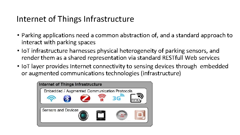 Internet of Things Infrastructure • Parking applications need a common abstraction of, and a