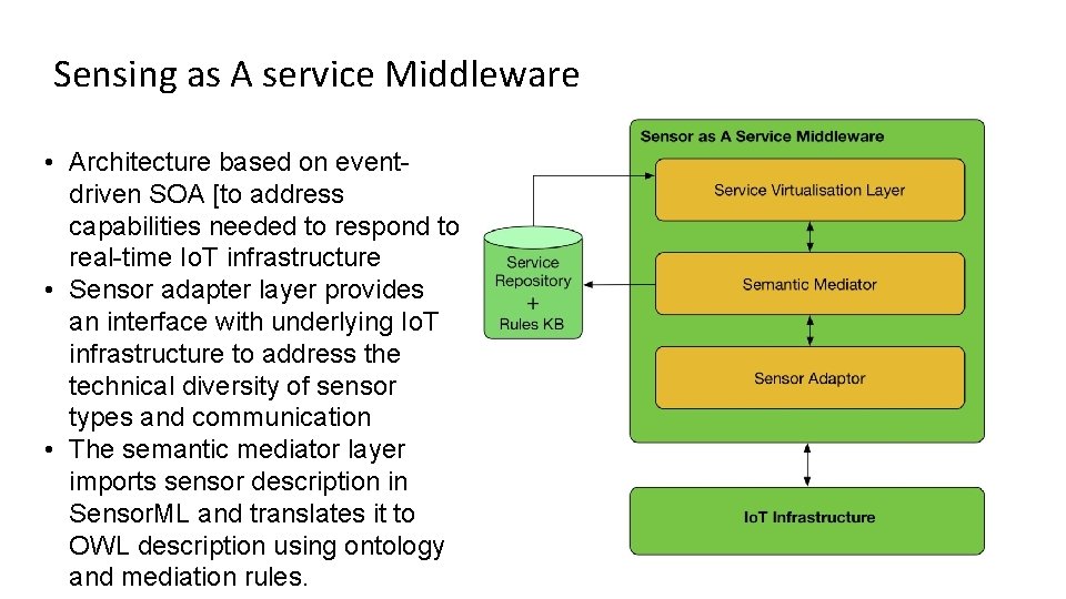 Sensing as A service Middleware • Architecture based on eventdriven SOA [to address capabilities
