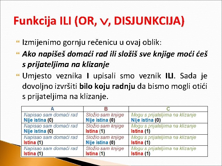 Funkcija ILI (OR, Ú, DISJUNKCIJA) Izmijenimo gornju rečenicu u ovaj oblik: Ako napišeš domaći