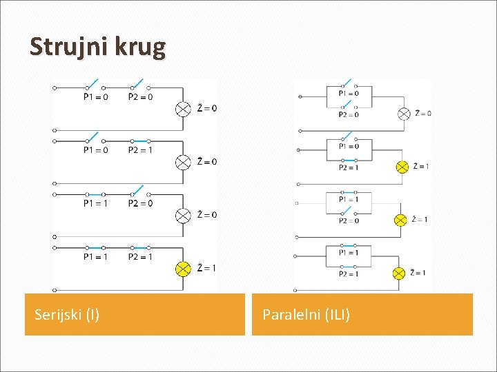 Strujni krug Serijski (I) Paralelni (ILI) 