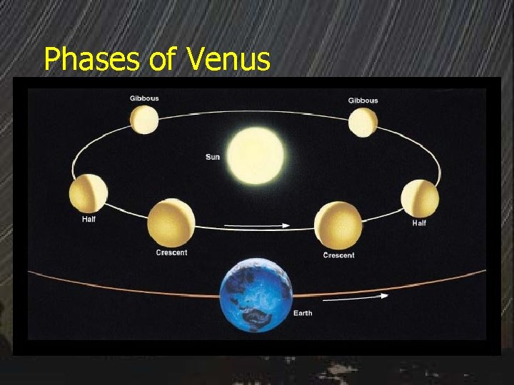 Phases of Venus 