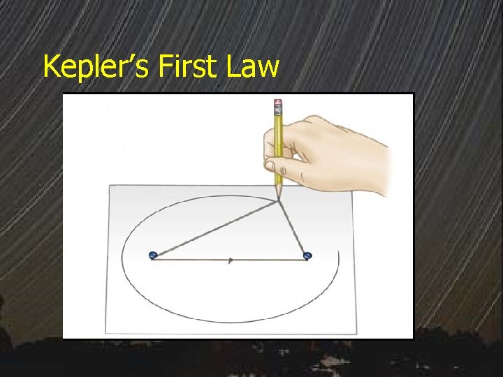 Kepler’s First Law 
