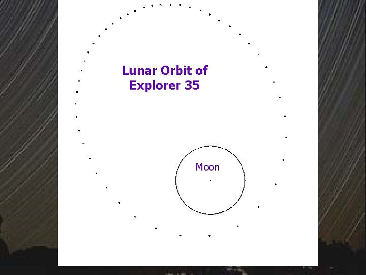 Lunar Orbit of Explorer 35 Moon 
