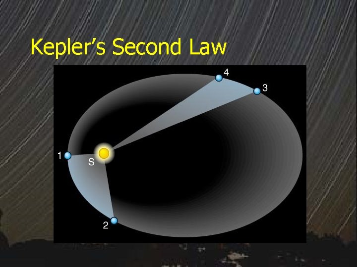 Kepler’s Second Law 