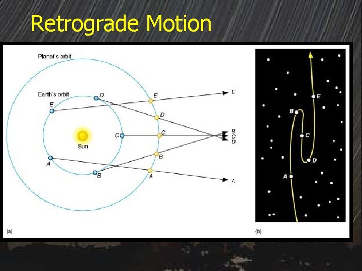 Retrograde Motion 