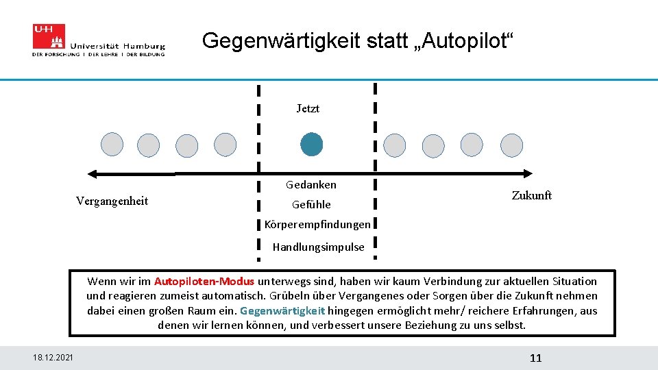 Gegenwärtigkeit statt „Autopilot“ Jetzt Gedanken Vergangenheit Gefühle Zukunft Körperempfindungen Handlungsimpulse Wenn wir im Autopiloten-Modus