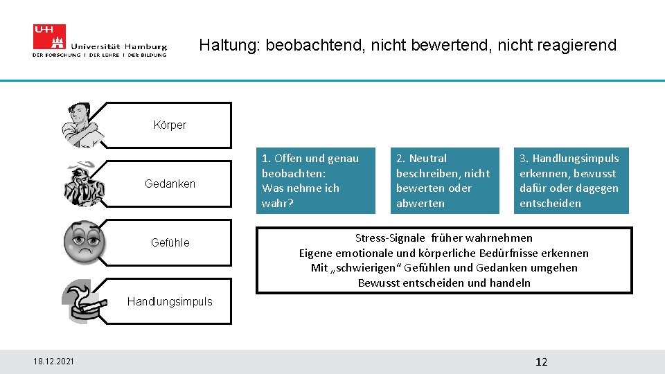 Haltung: beobachtend, nicht bewertend, nicht reagierend Körper Gedanken Gefühle 1. Offen und genau beobachten: