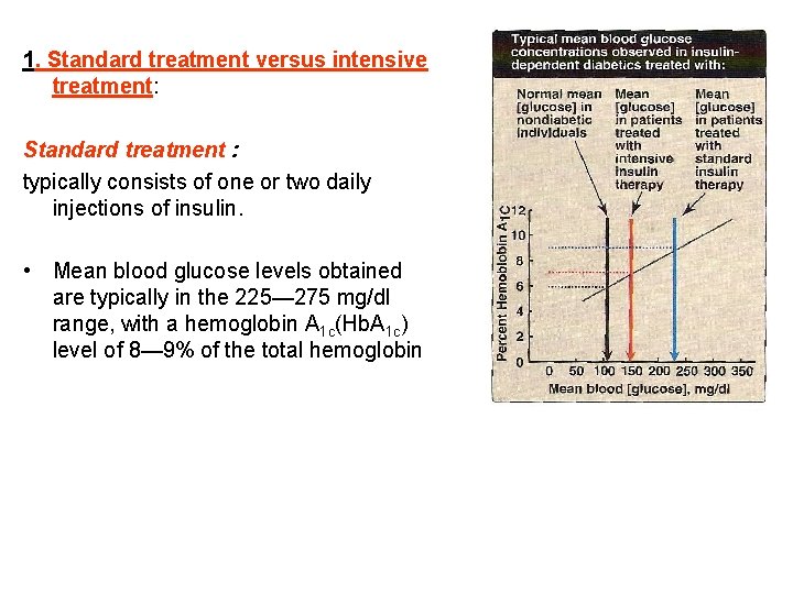 1. Standard treatment versus intensive treatment: Standard treatment : typically consists of one or