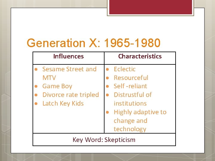 Generation X: 1965 -1980 Influences Sesame Street and MTV Game Boy Divorce rate tripled