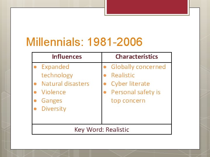 Millennials: 1981 -2006 Influences Expanded technology Natural disasters Violence Ganges Diversity Characteristics Globally concerned
