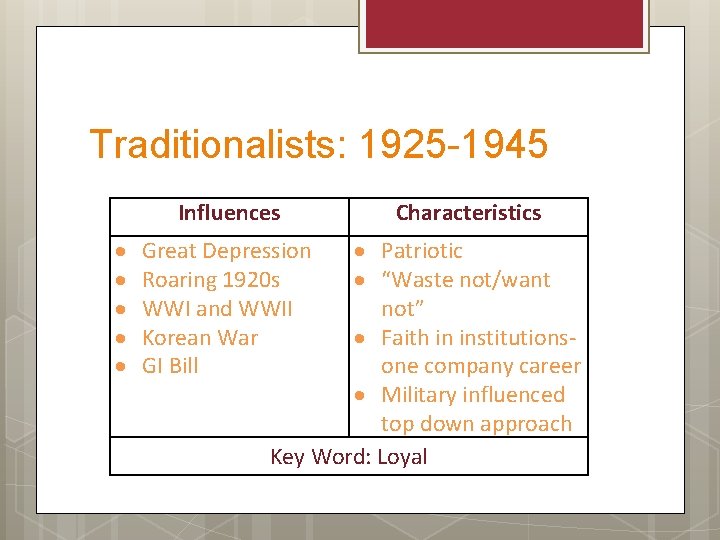 Traditionalists: 1925 -1945 Influences Characteristics Patriotic “Waste not/want not” Faith in institutionsone company career