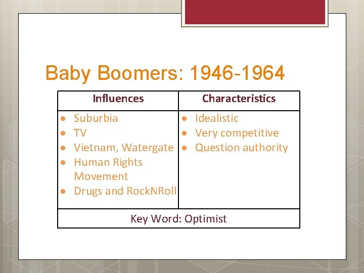 Baby Boomers: 1946 -1964 Influences Characteristics Suburbia Idealistic TV Very competitive Vietnam, Watergate Question