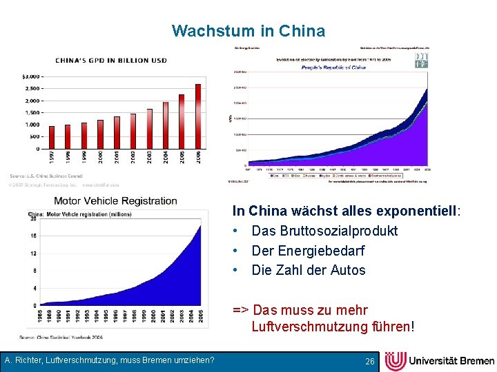 Wachstum in China In China wächst alles exponentiell: • Das Bruttosozialprodukt • Der Energiebedarf